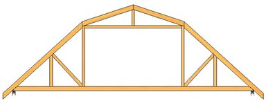 Gambrel Attic Truss